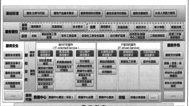 IT运维外包服务代理加盟：揭秘其背后的价值与考量