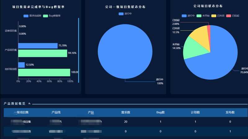 小机房改造，真不是有张资质就能过关